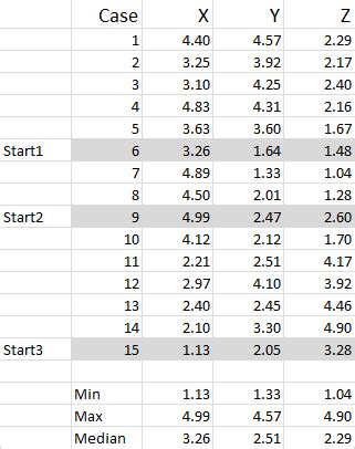 Visualizing Cluster Analysis Results in Excel