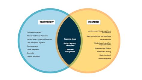 Visuals and Diagrams