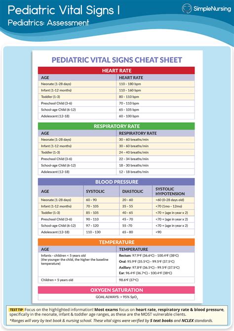 Vital Signs Assessment in Pediatric Patients