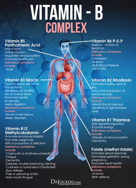 Vitamin B Complex Benefits for Men