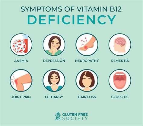 Diagnosing a Vitamin B12 Deficiency