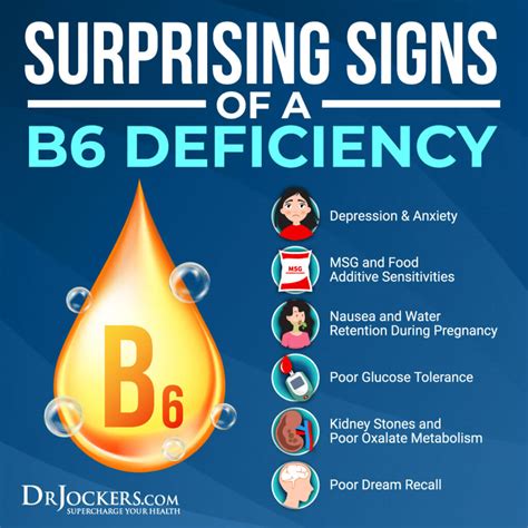 Vitamin B6 Deficiency