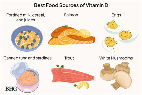 Vitamin D foods