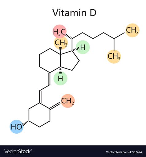 Vitamin D and formula feeding