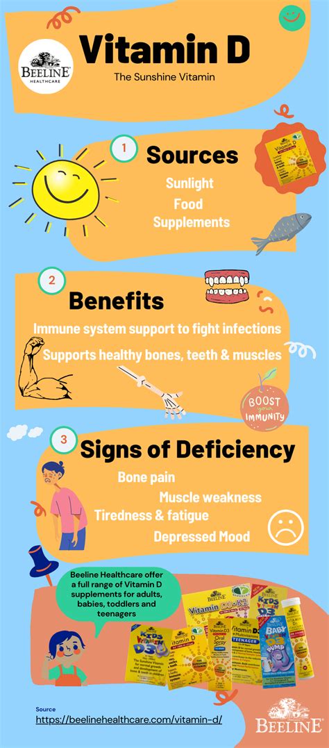 Vitamin D health benefits