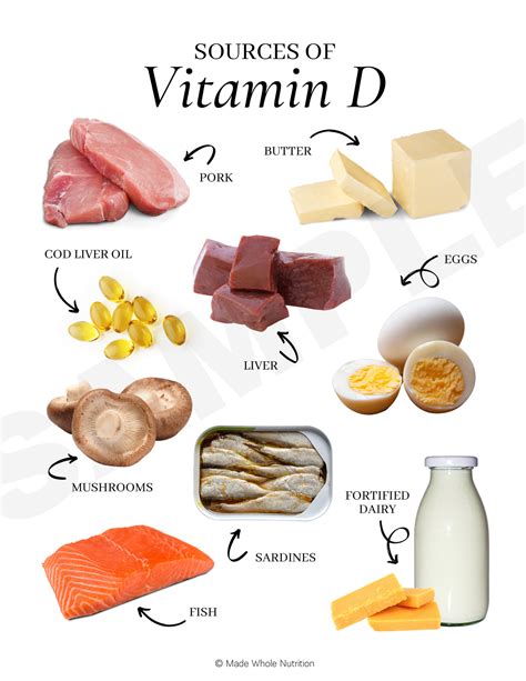 Vitamin D research