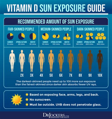 Vitamin D and sun exposure