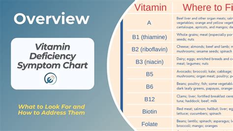 Vitamin Deficiency Image