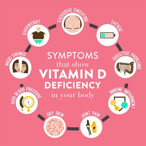 5 Ways Vitamin Deficiency Causes Pain