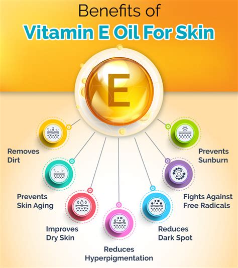 Vitamin E Benefits