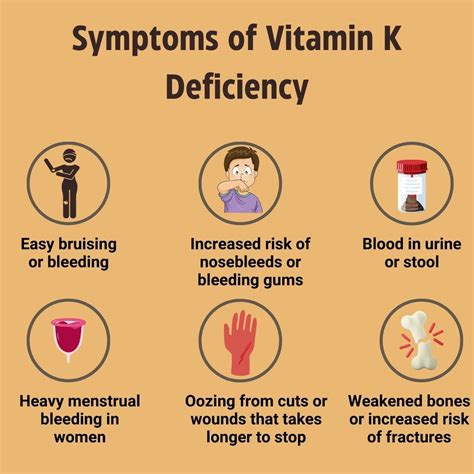 Vitamin K deficiency and pain