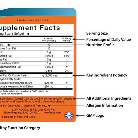 Vitamin Labels