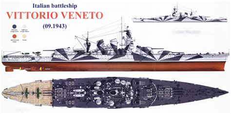 Vittorio Veneto specifications