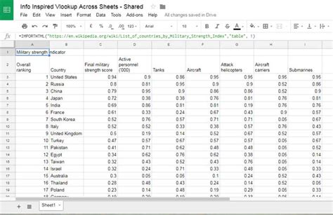 Vlookup Across Sheets Best Practices