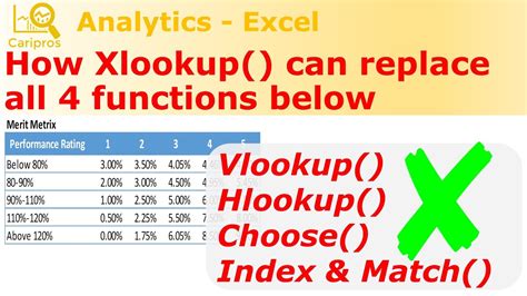 Vlookup and Index-Match Functions