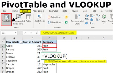 Vlookup and pivot tables