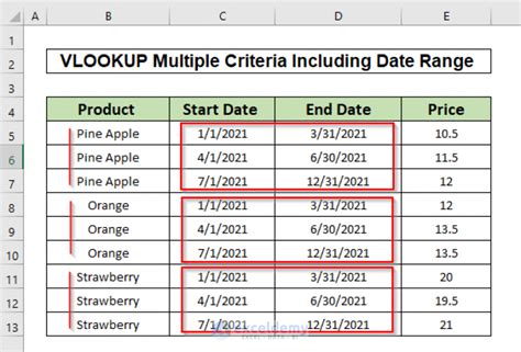 VLOOKUP Date Criteria Example 1