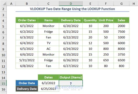 VLOOKUP with Date Range