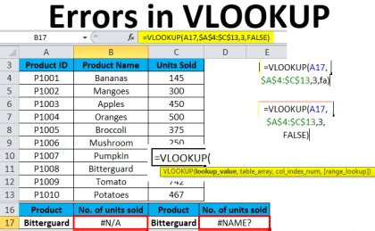 Common VLOOKUP Errors