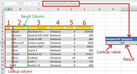 Vlookup example 1