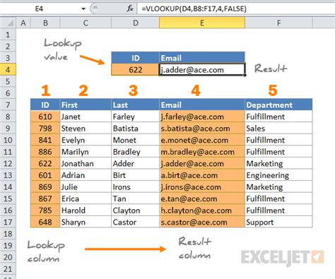 VLOOKUP formula example 6