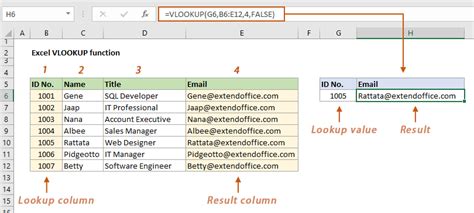 Using VLOOKUP for data lookup