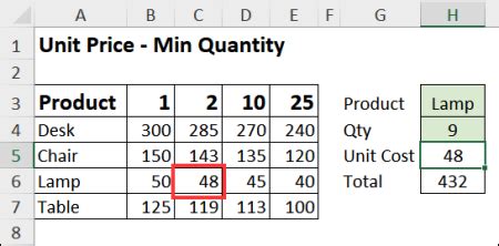 VLOOKUP Function for Quantity and Price Calculation