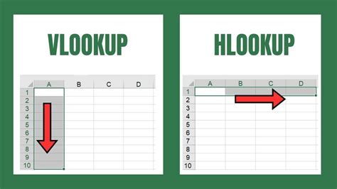 VLOOKUP vs HLOOKUP in Excel