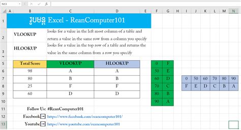 Practical Examples of VLOOKUP and HLOOKUP in Excel