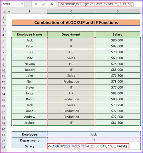 Example 2: Using VLOOKUP with IF conditions to validate data