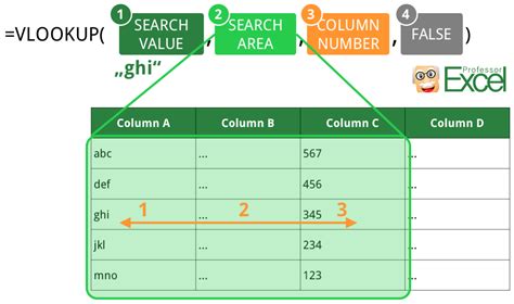 VLOOKUP Example 1