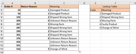 VLOOKUP with ISERROR example 5