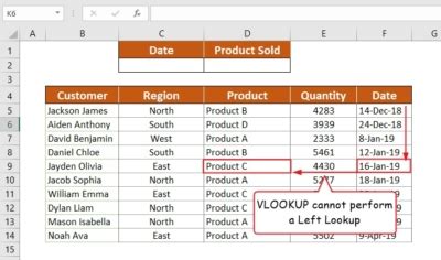 VLOOKUP Limitations in Google Sheets