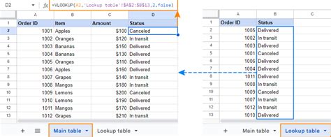 Vlookup on Different Sheet Example