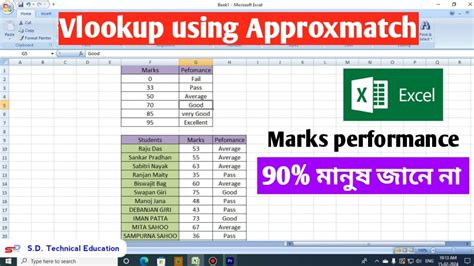 Enhancing Performance with VLOOKUP