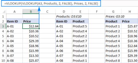 Vlookup Practical Applications in Excel