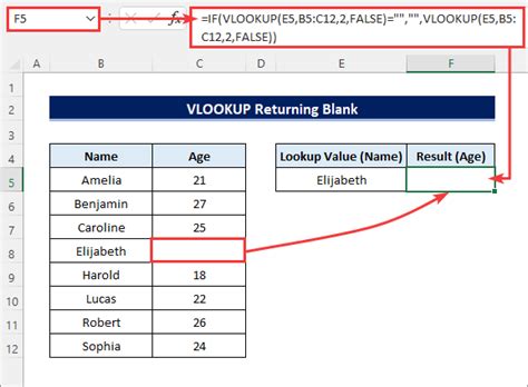 Excel Vlookup Returning 0 Instead Of Blank