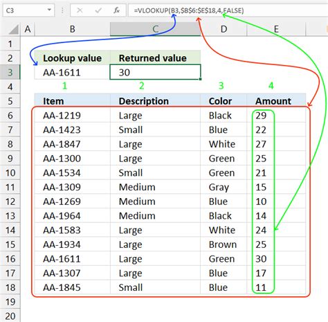 VLOOKUP Syntax