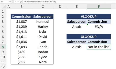 Using VLOOKUP for text comparison in Excel