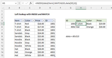 VLOOKUP to Left using INDEX and MATCH