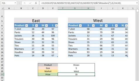 Vlookup Tricks in Excel