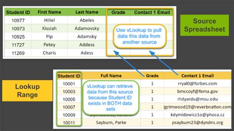 Vlookup Use Case