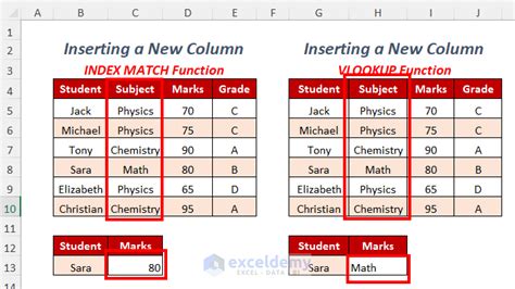 VLOOKUP vs INDEX/MATCH