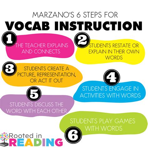 Vocabulary Instruction Activities