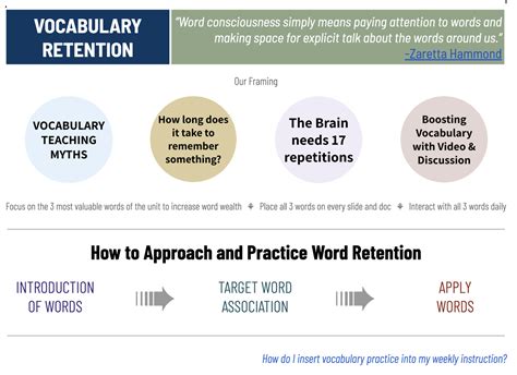 Vocabulary Retention Strategies