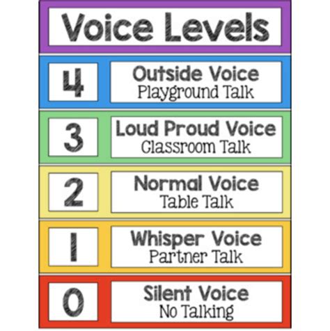 Voice Level Chart Examples for Classroom