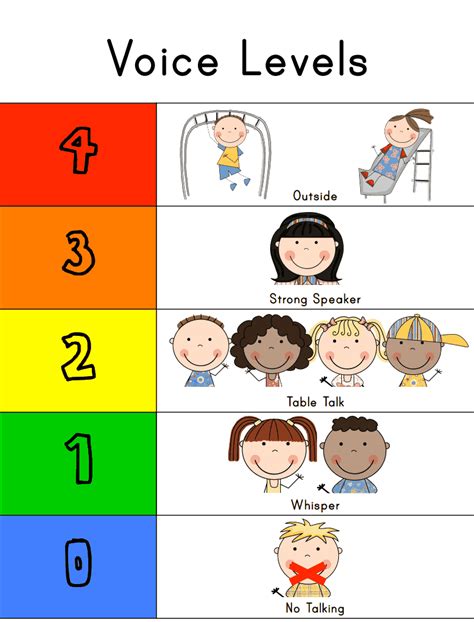 Voice Level Chart Printables for Classroom