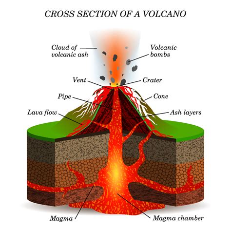 Volcanic Features