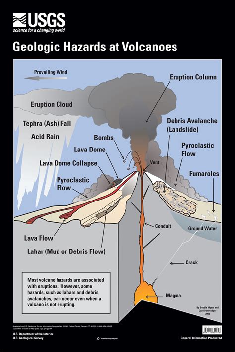 Volcanic Hazards