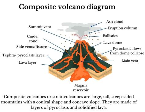 Volcano Characteristics